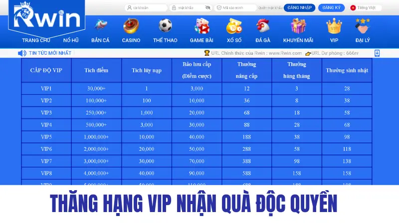 Thăng hạng vip nhận quà độc quyền