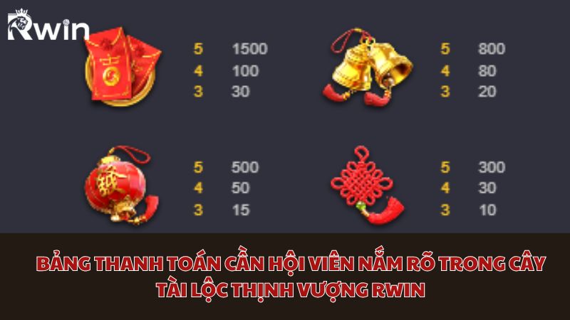 Bảng thanh toán cần hội viên nắm rõ trong Cây tài lộc thịnh vượng Bl555